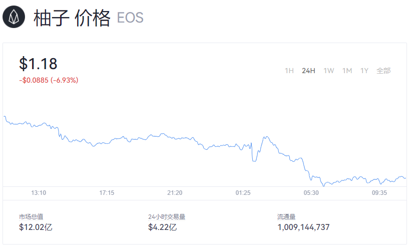 EOS是什么？EOS币/柚子币要怎么获得？EOS币最新价格