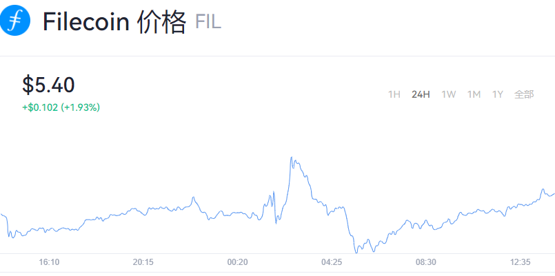 FIL币官方真实价格_FIL币价格今日行情