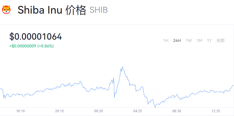 屎币发行价格是多少？SHIB屎币今天最新价格