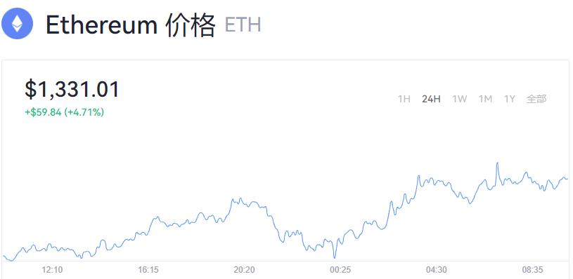 以太坊今日最新价格_以太坊最新行情走向查询
