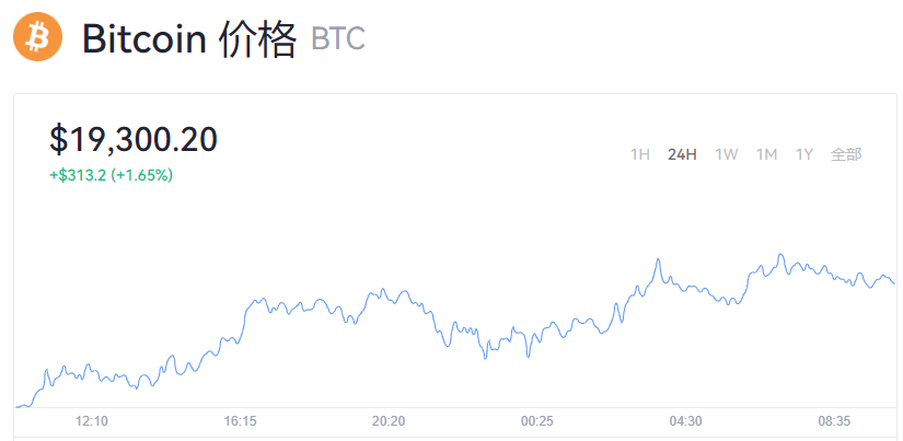 比特币_比特币最新价格_比特币今日走势分析