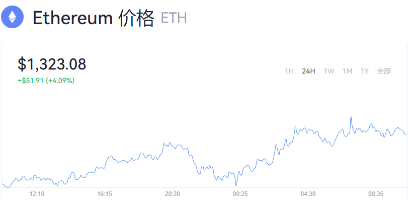 以太坊价格今日行情_以太坊2.0最新发展趋势