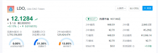 今日最新LDO币价格资讯 LDO币一个=多少钱？