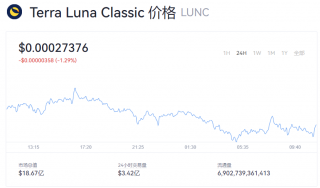 LUNC币今日币价 LUNC币多少钱一个？