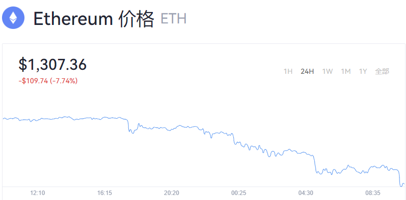 以太坊价格今日行情_以太坊最新交易价格