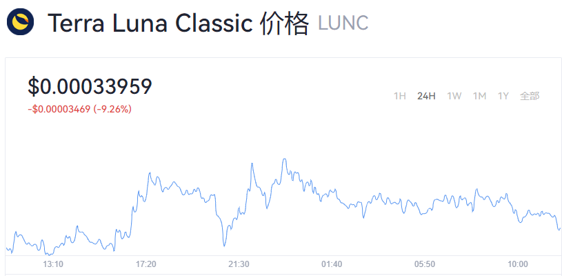 LUNC币涨到多少了？lunc币官方最新价格消息