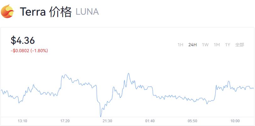 Luna币实时价格行情_luna币最新价格