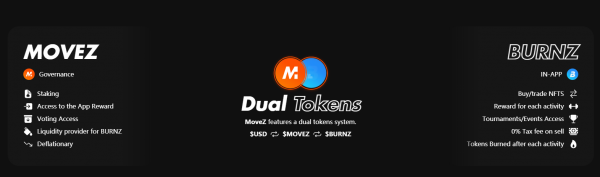 MOVEZ.me(MOVEZ)是什么币?6