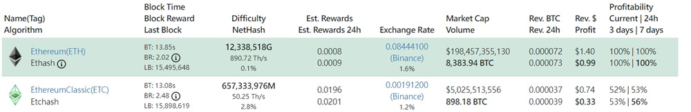 ETC***算力单月暴冲60% 再创历史新高！***急寻以太坊替代品-第2张图片-欧易app