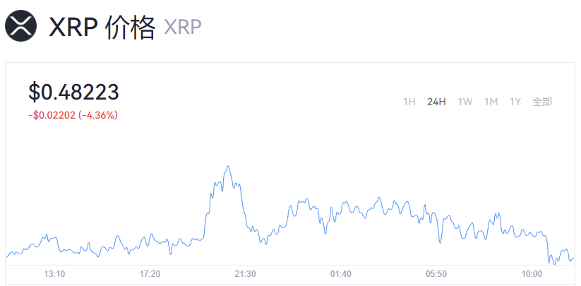 瑞波币今日行情_瑞波币今日行情价格美元