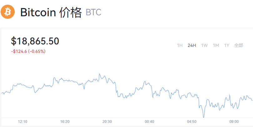 【比特币】BTC价格今日行情_比特币最近价格多少钱