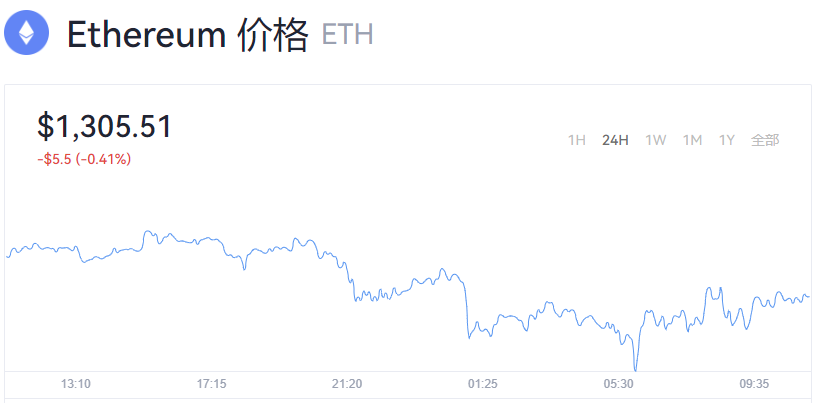 以太坊价格今日行情_以太坊2.0升级最新消息