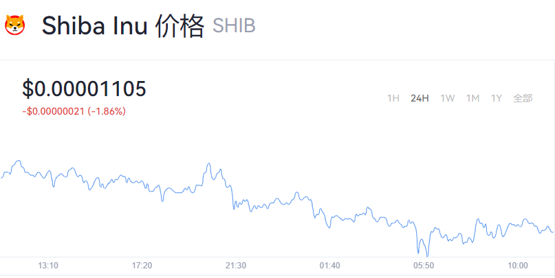 柴犬币今日价格_SHIB柴犬币最新价格走势