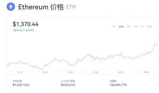 以太坊最新消息 一个以太币多少钱？