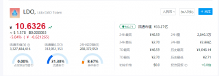 LDO币今日价格报道 LDO币多少人民币能买到？