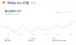 一个SHIB等于多少钱？SHIB今日行情走势图
