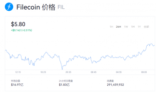fil币今日最新币价是多少钱？fil币行情走势分析