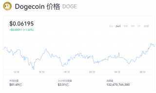 狗狗币一个值多少钱？doge币最新行情