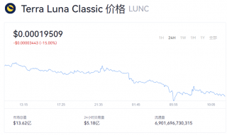 LUNC币行情走势分析 LUNC币多少钱最新价格