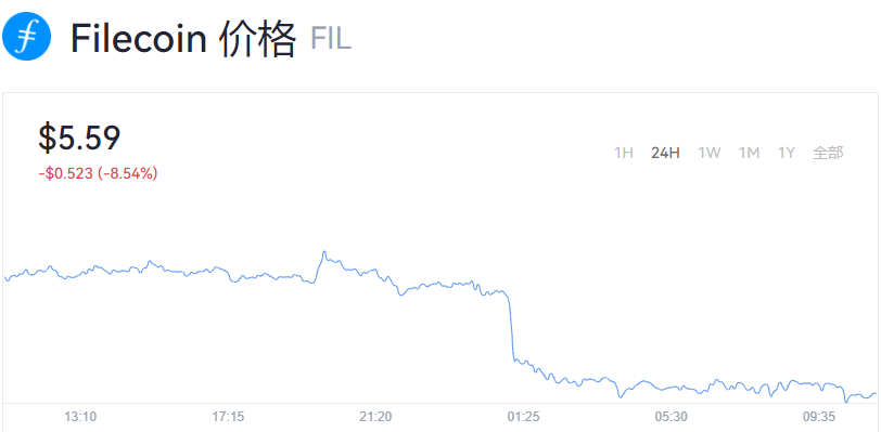 filecoin最新官方消息_filecoin价格今日行情