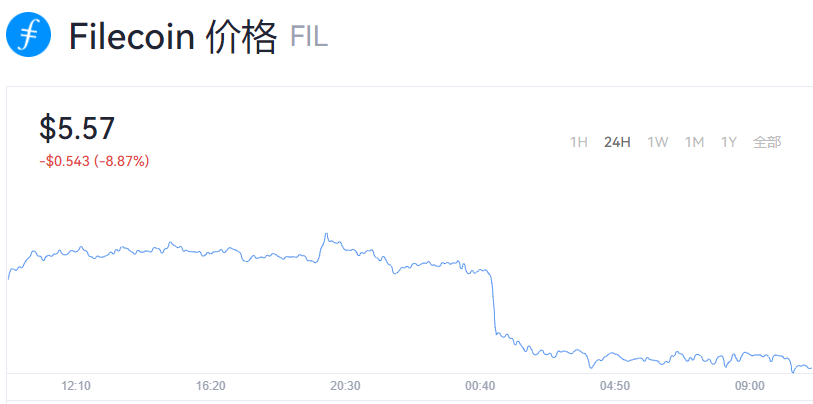 FIL币最新确切消息_FIL币今日官方价格