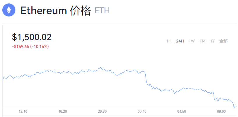 eth价格行情走势_eth价格今日美元行情