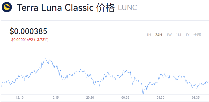 LUNC币现在一个多少钱？LUNC币最新价格报道