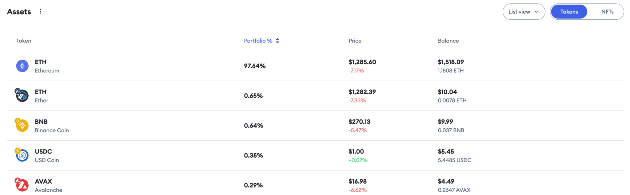 MetaMask推Portfolio Dapp！集中追踪多链、多账户资产组合-第3张图片-欧易app