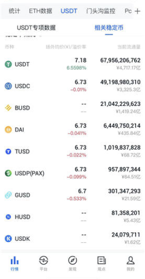 全球稳定币总市值排名 稳定币十大上线交易所一览-第1张图片-欧易app