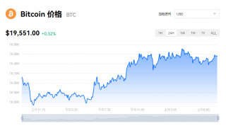比特币一个相当于多少钱？btc今日走势