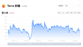 Luna币价格今日行情 一个露娜币价值多少钱？