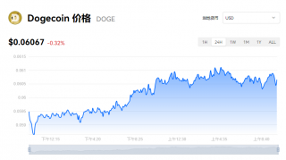 狗狗币最新币价是多少钱？doge币今日行情
