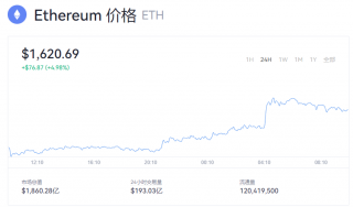 以太坊多少钱一个币？以太币今日行情最新动态