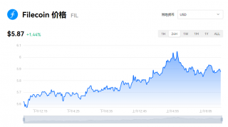 fil币多少钱一个？fil币今日最新价格动态