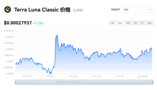 LUNC币行情走势分析 LUNC币目前多少钱？