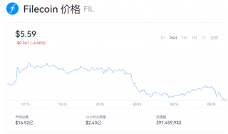 fil币一个=多少钱？fil币价格最新资讯