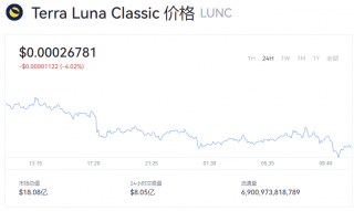 LUNC币最新行情走势图 LUNC币多少钱一个？