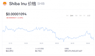 SHIB一个的币价是多少钱？SHIB最新报道
