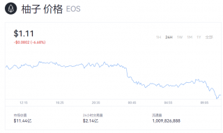 柚子币一个多少钱最新价格？EOS柚子币实时行情