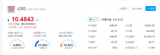LDO币实时价格动态 LDO币一个相当于多少钱？