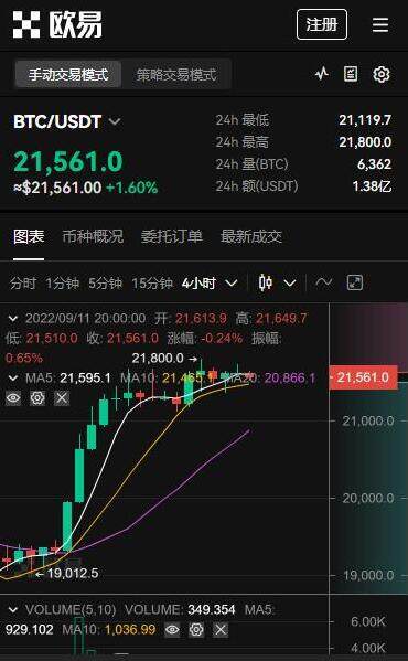 欧易app交易平台-全球虚拟货币交易所盘点TOP-第2张图片-欧易app