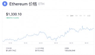 以太坊实时行情 一个以太币最新价格是多少？