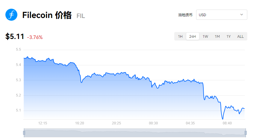 FIL币目前价格_fil币价格今日行情_FIL币历史最高价