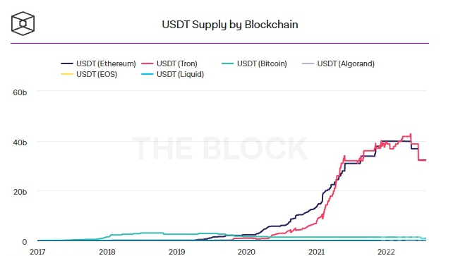 什么是泰达币(USDT)？_泰达币最新价格
