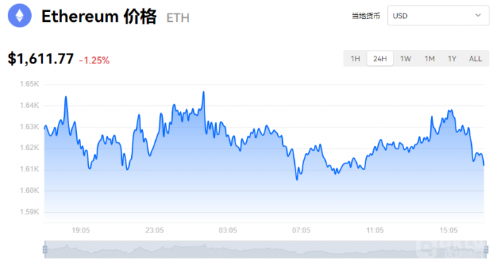 eth价格今日行情_以太坊最新价格查询平台