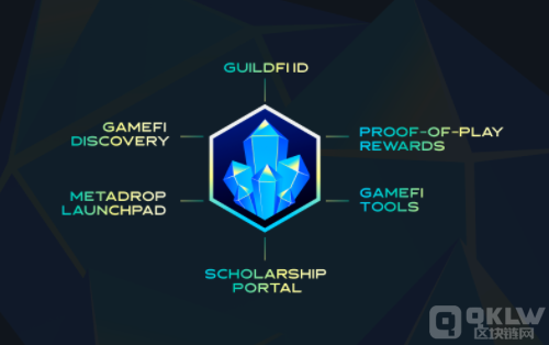GF(GuildFi)是什么币?GF币怎么样？