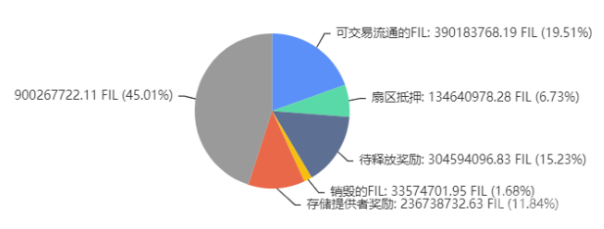 FIL币的最新发展_虽处于熊市！当Filecoin（FIL）生态系统正在进行的时候！
