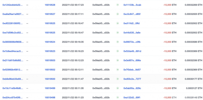 FTX黑客地址今晨转出18万枚ETH，价值超1.98亿美元
