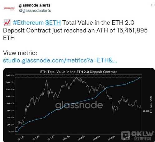 ETH 2.0存款合约总价值达到历史新高