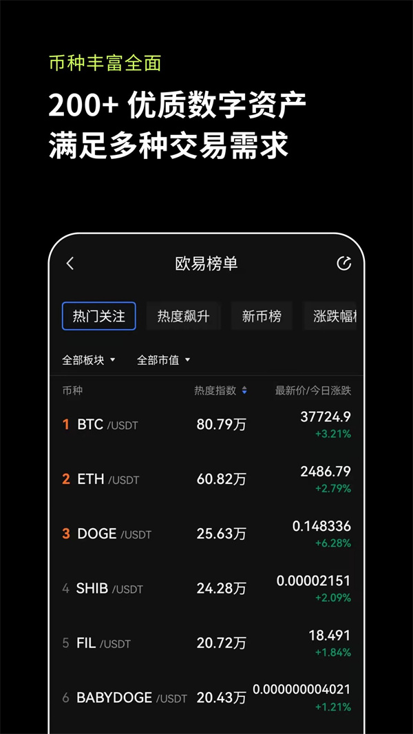 Gate.iox芝麻开门app官网版1